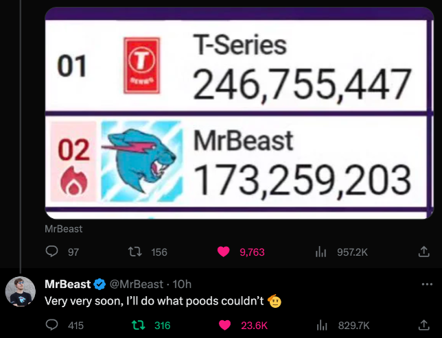 Subscriber War Ends: MrBeast and T-Series Bhushan are friends again!