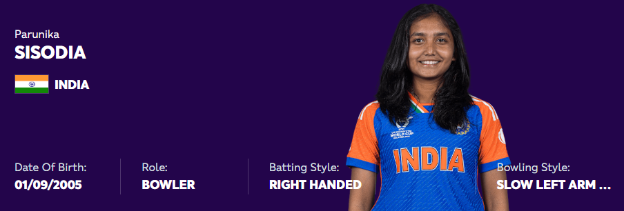 India's U-19 Women's Cricket Team: Smashing Onpitch and Online